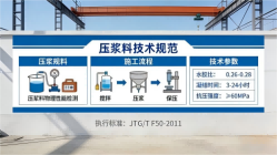 浦北本地工厂讲解：说一遍公路压浆料和铁路压浆料的区别